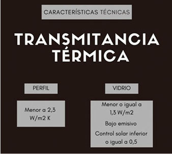 Eficiencia energetica Eficiencia energetica
